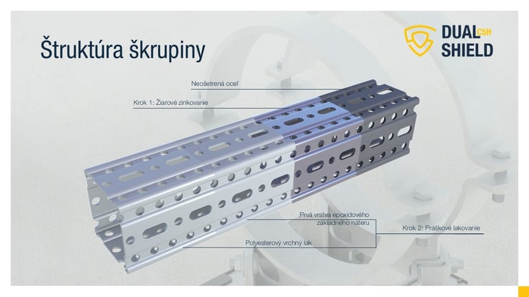 DualShield Štruktúra škrupiny