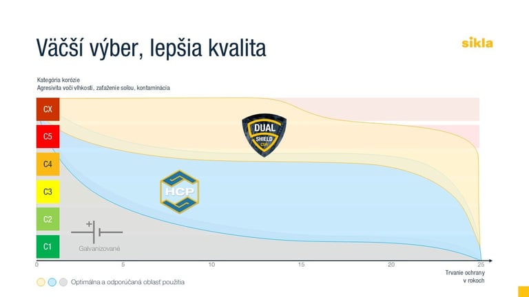 Dualshield_Väčší výber, lepšia kvalita