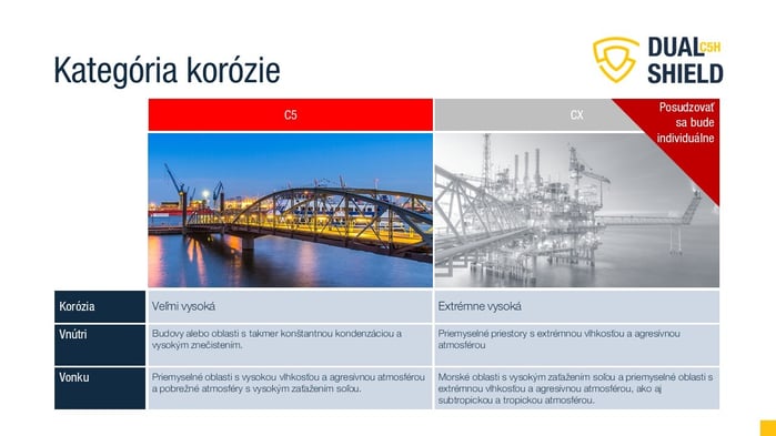 Kategória korózie